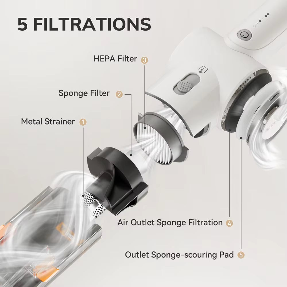 Portable Handheld Vacuum Cleaner, Multi-Function Vacuum Cleaner Suitable for Pet Hair, Household & Car, Lightweight,White